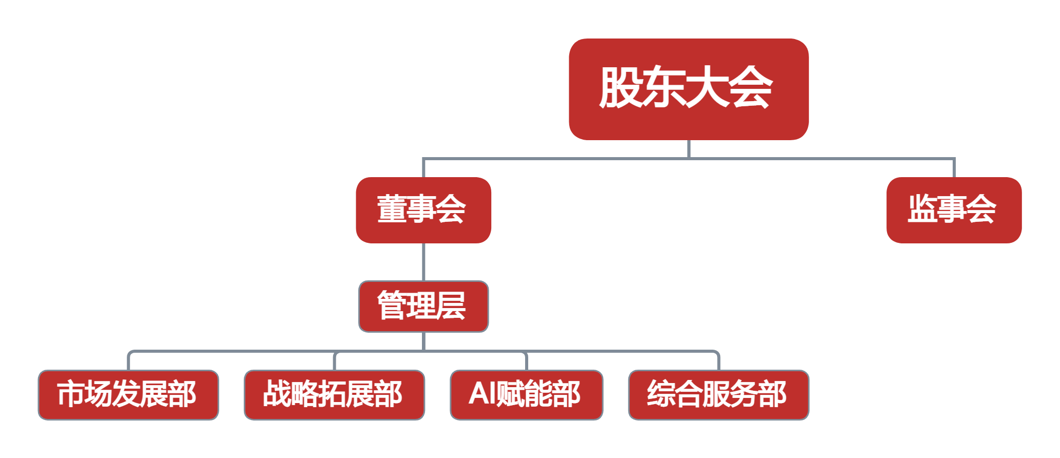 2025金研咨询组织架构
